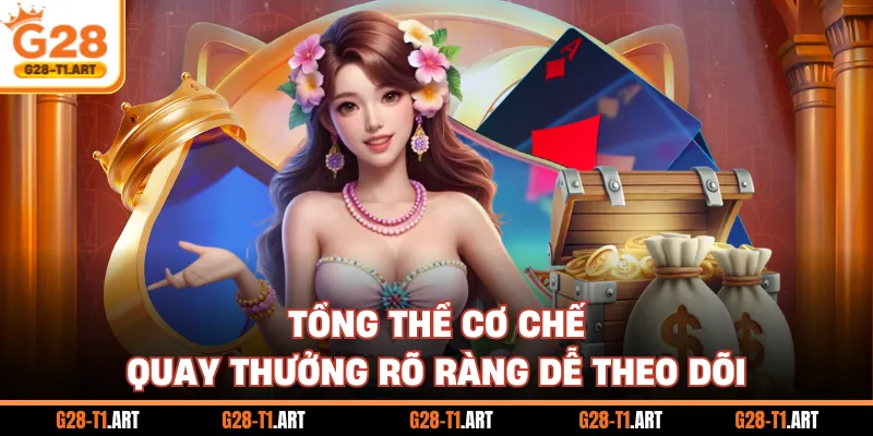 Tổng Thể Cơ Chế Quay Thưởng Rõ Ràng Dễ Theo Dõi